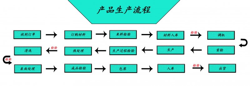 电池弹簧厂家