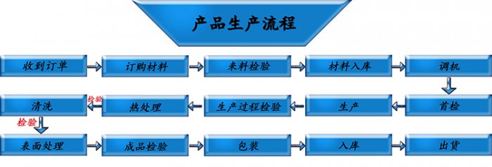 电池弹簧定做